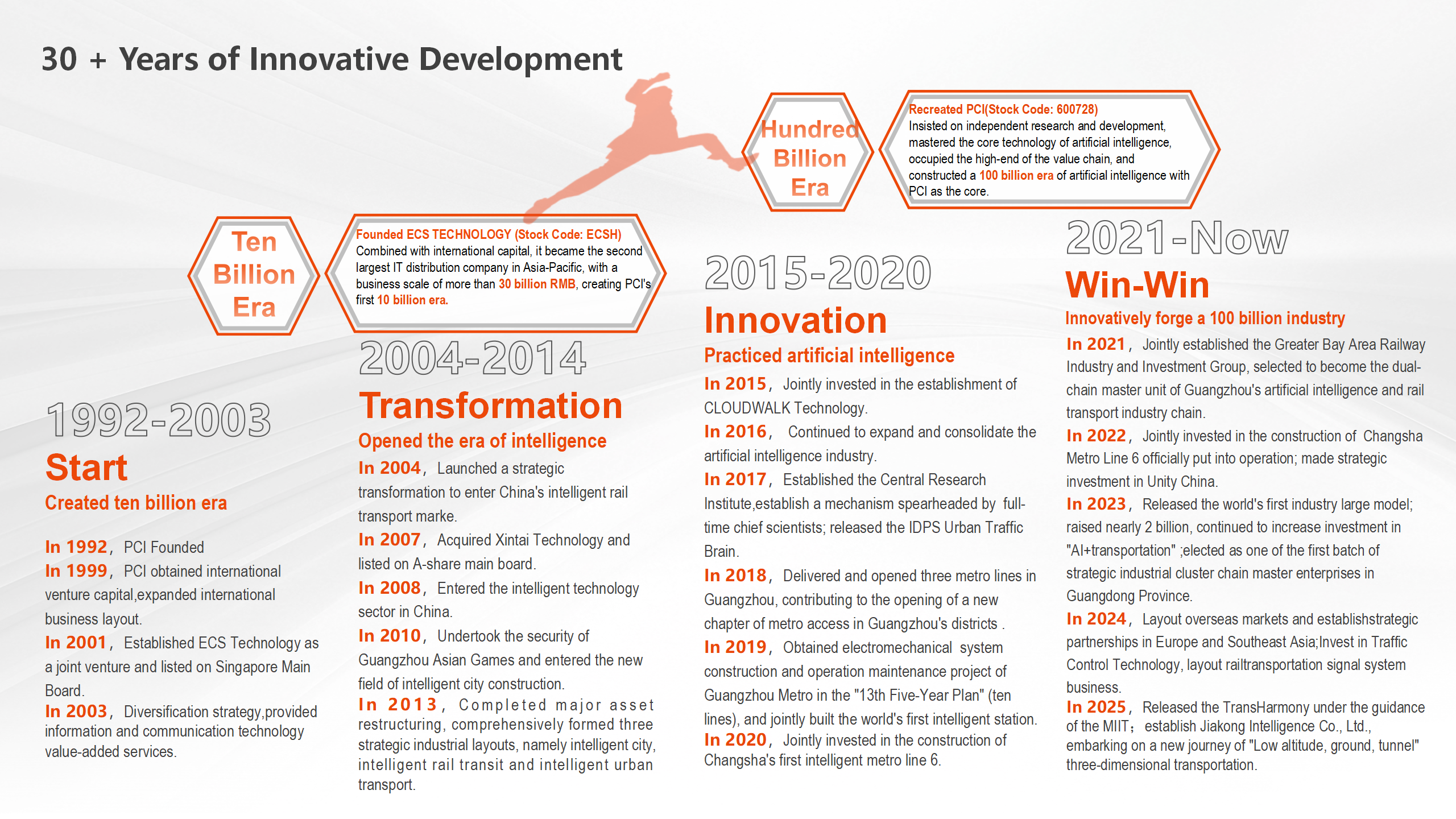 1764060166211156.png BB贝博艾弗森科技集团公司简介(英文)2025.10.28_05.png